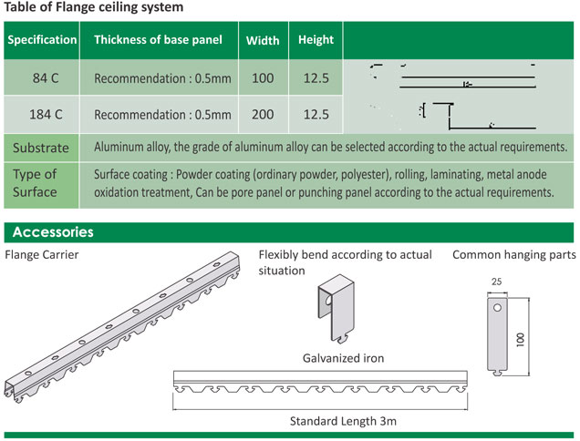 Citizen | Flange Ceiling System